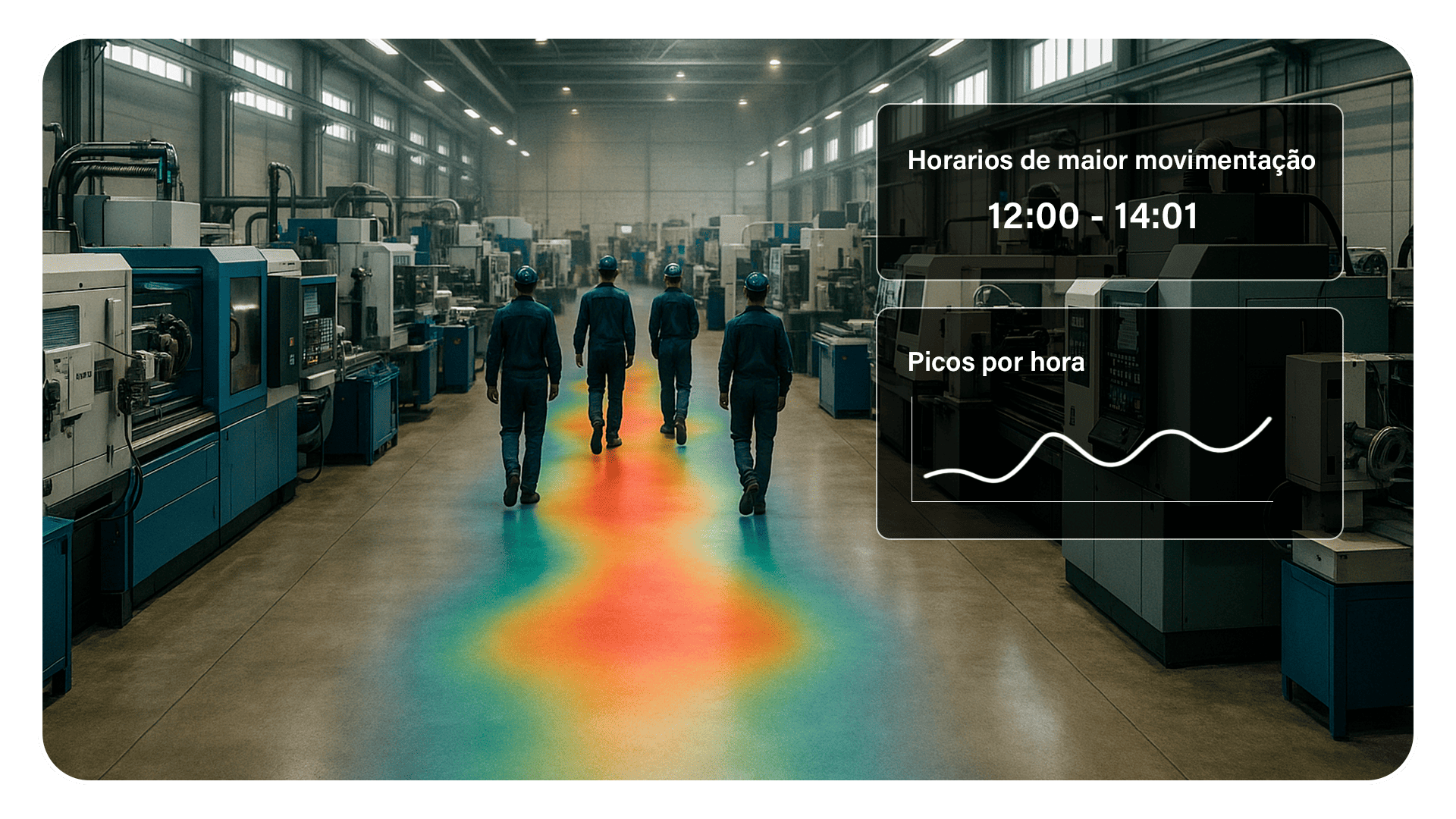 Fluxo e Contagem de Pessoas