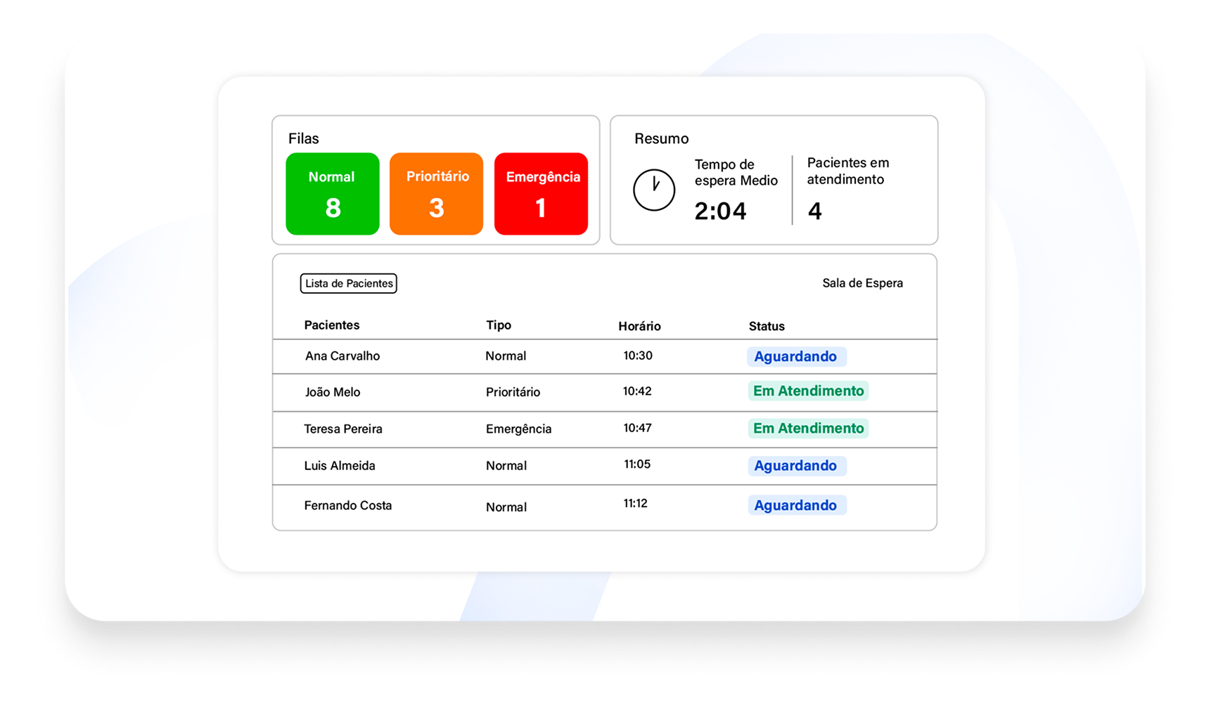 Gestão de Pacientes e Filas